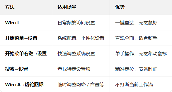 win11ôý棿Win11ý򿪷ȫ