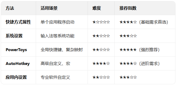 win11ôԶݼWin11Զݼȫԡ