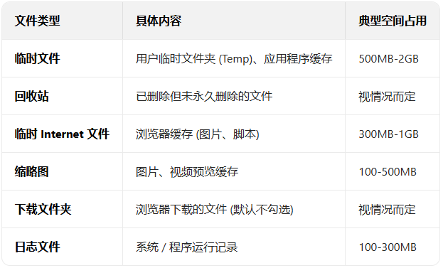 �����������ͨ������ʲô����