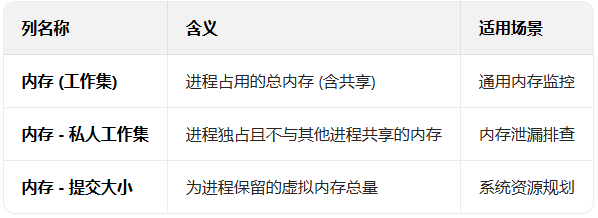 Windows11��������������ڴ�ʹ�������