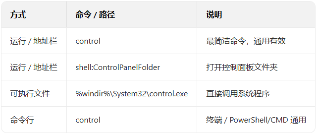 win11��ô�����������