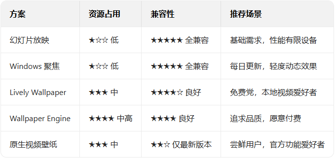 win11��ô������̬��ֽ