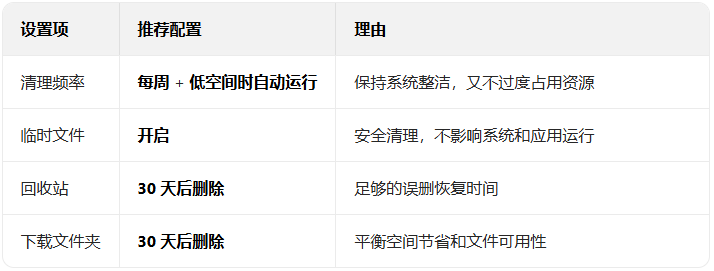 ��λָ�win11�ѹرյĴ洢��֪���ܣ�