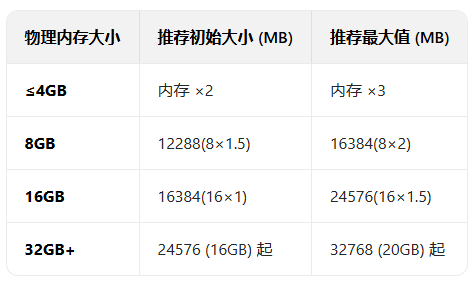 ��β鿴Win11ϵͳ��ϵͳ���ͣ�