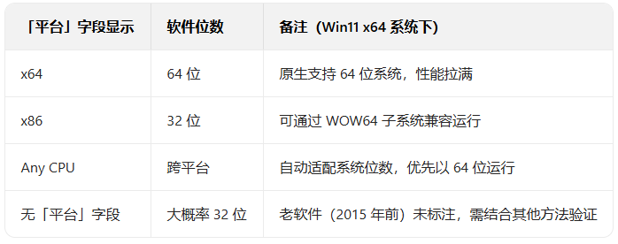 win11��������豸������