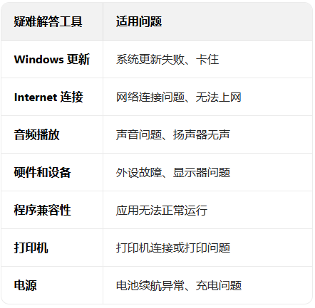 ϵͳ��ԭ�ļ�Ӱ��ȫ��������ȷɾ�� / ������Χ��Win10/Win11 ͨ�ã�