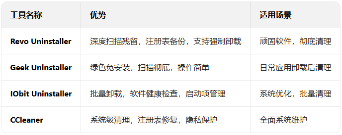 ж��Ӧ�ó����������������ļ���