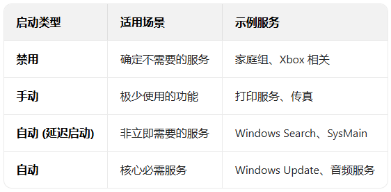 windows10ϵͳ�����Ż�����