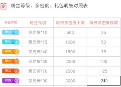 2023斗鱼粉丝牌等级价格表最新详情-2