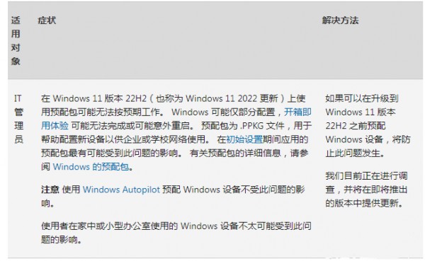 ΢Win11 22H2 KB5027303(22621.1928)ʽ油