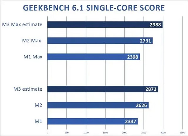 ƻM3ϵоƬǰհ-2