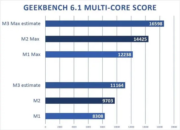 ƻM3ϵоƬǰհ-3