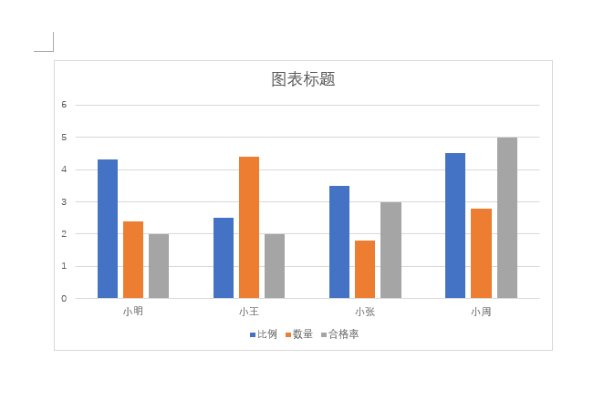 Word2021β״ͼ5