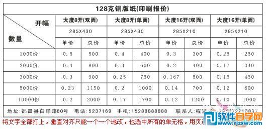 CorelDRAW X4�汾�ı����ܽ���_������ѧ��