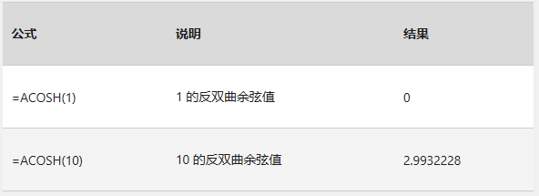 ExcelACOSHĹʽ﷨÷