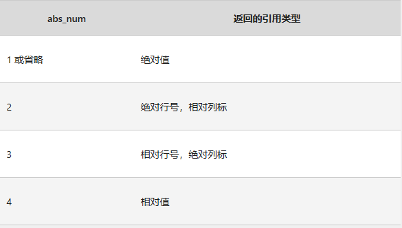 ExcelADDRESSĹʽ﷨÷