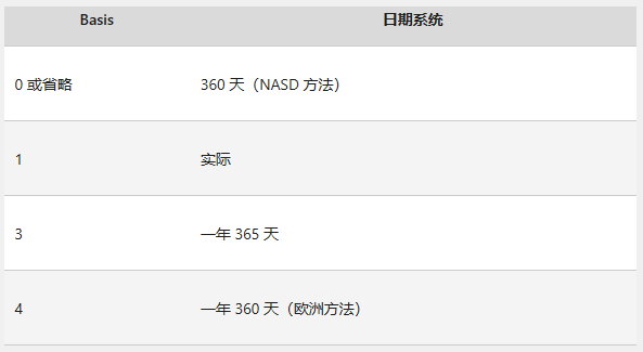 ExcelAMORDEGRCĹʽ﷨÷