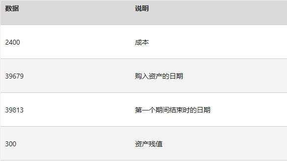 ExcelAMORLINCĹʽ﷨÷