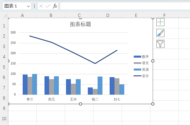 EXCEL2024ͼٲָͼ岼ֵķ