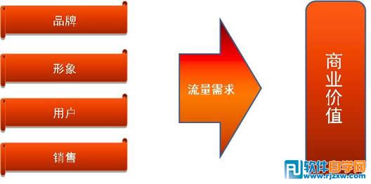 原創(chuàng)性內(nèi)容對于搜索引擎的意義_軟件自學(xué)網(wǎng)