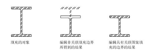 CAD2022ͼ�����߽�͹����Ե�2��